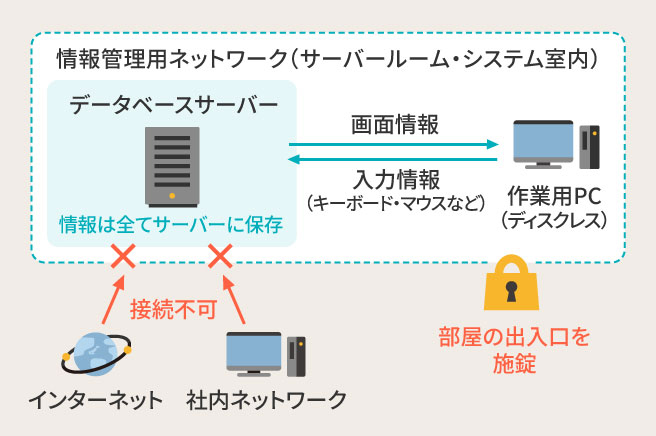 情報セキュリティについて