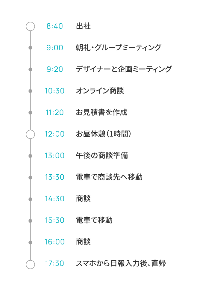 企画営業職1日の流れ