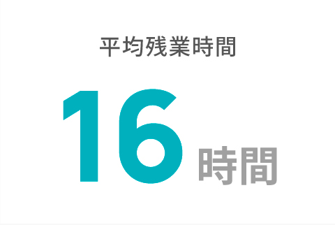 平均残業時間
