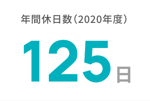 平均残業時間