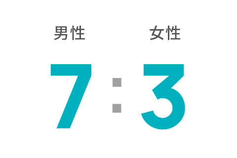 平均残業時間