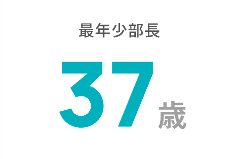 平均残業時間