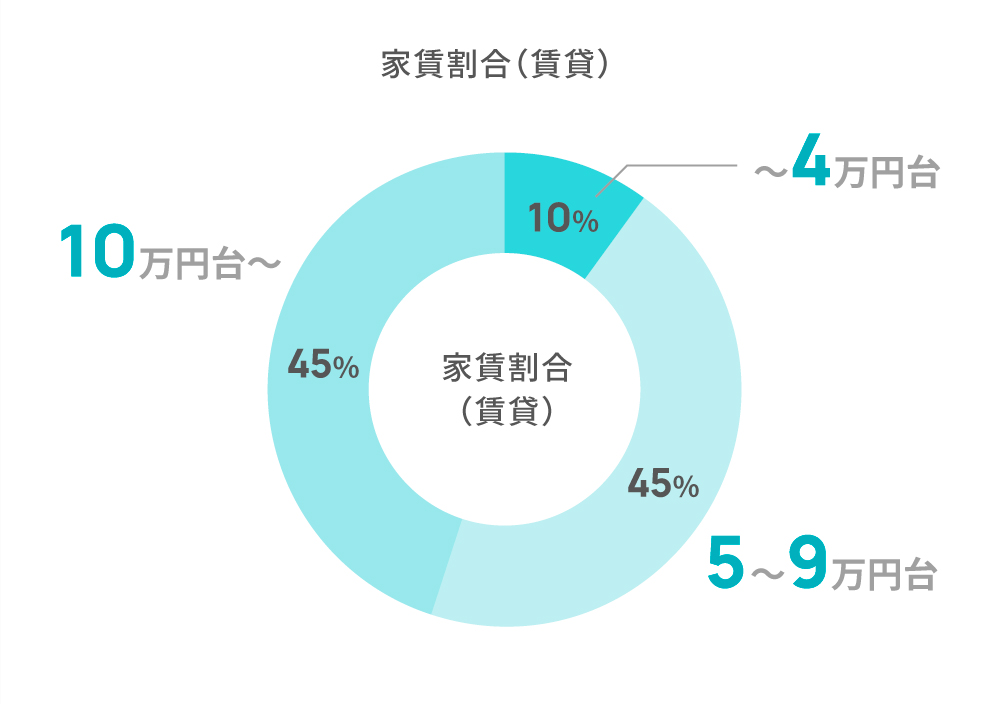 平均残業時間